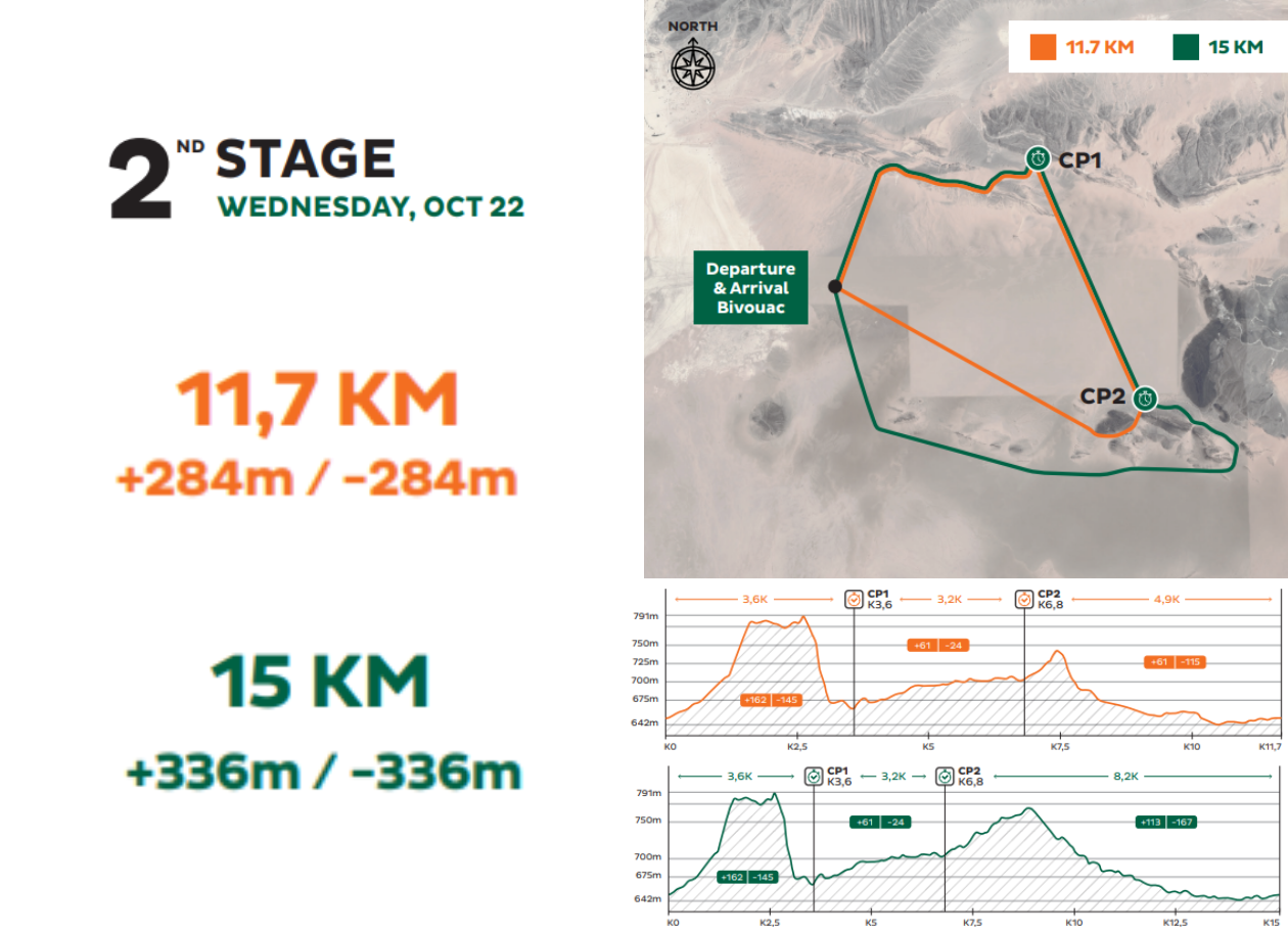 MDS_TREK_LIVE_STAGE_2_EN