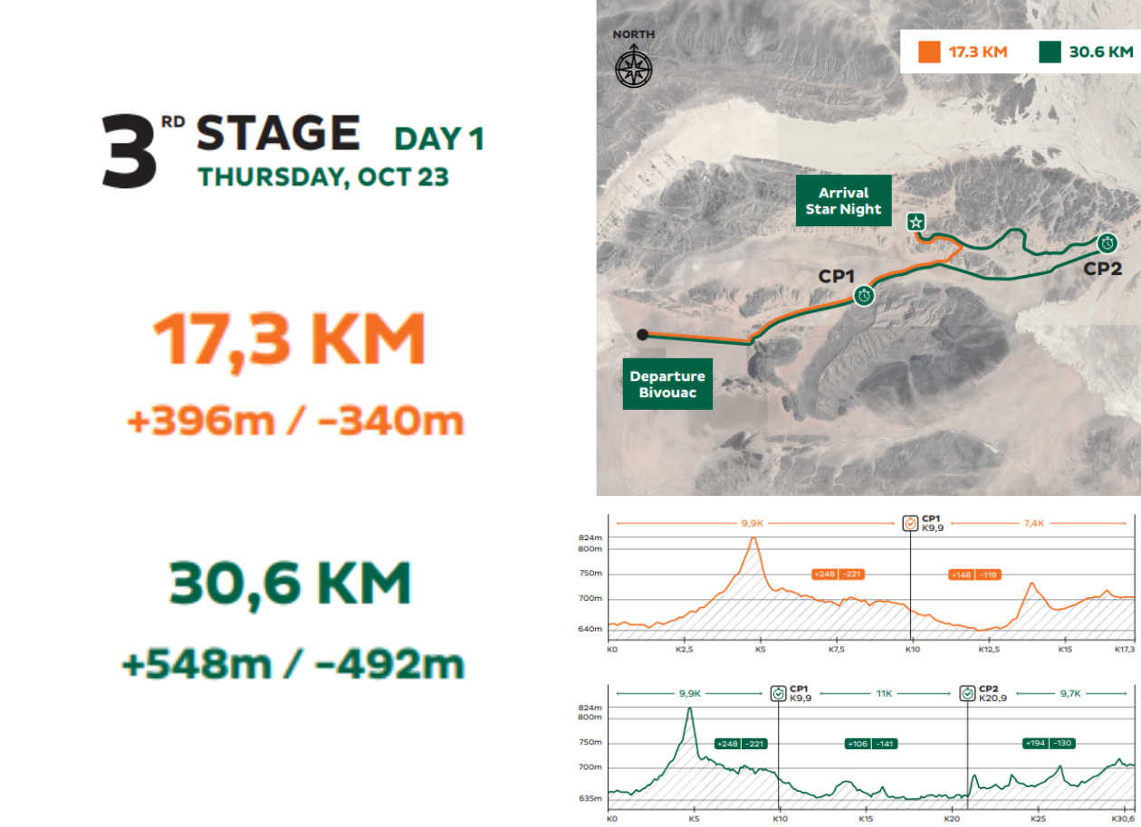MDS_TREK_LIVE_STAGE_3_EN_0