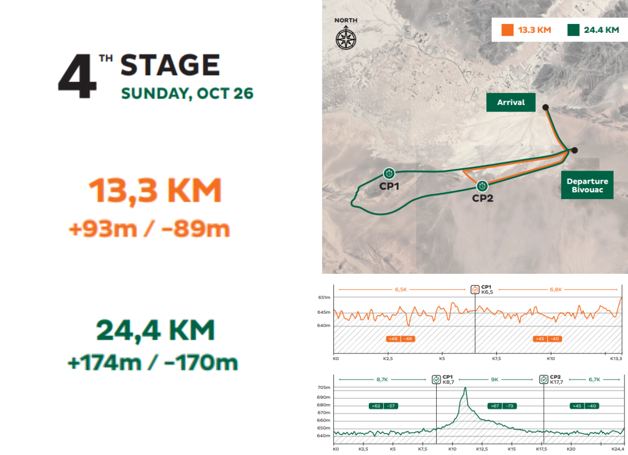MDS_TREK_LIVE_STAGE_4_EN