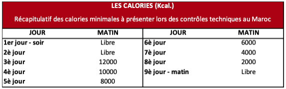 MDS calories